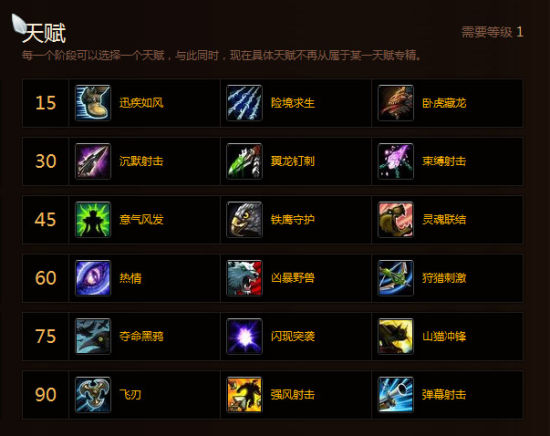 wow猎人宝宝天赋怎么加猎人宝宝天赋解析，魔兽世界中的神奇天赋-第1张图片