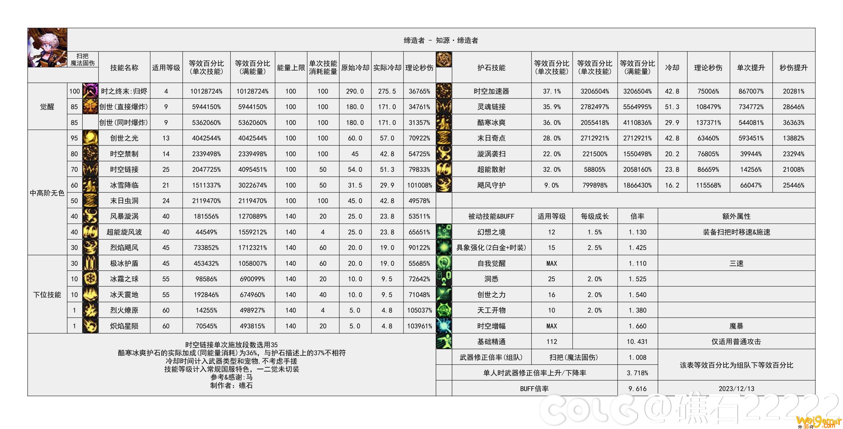dnf缔造者转职DNF缔造者转职攻略-第2张图片