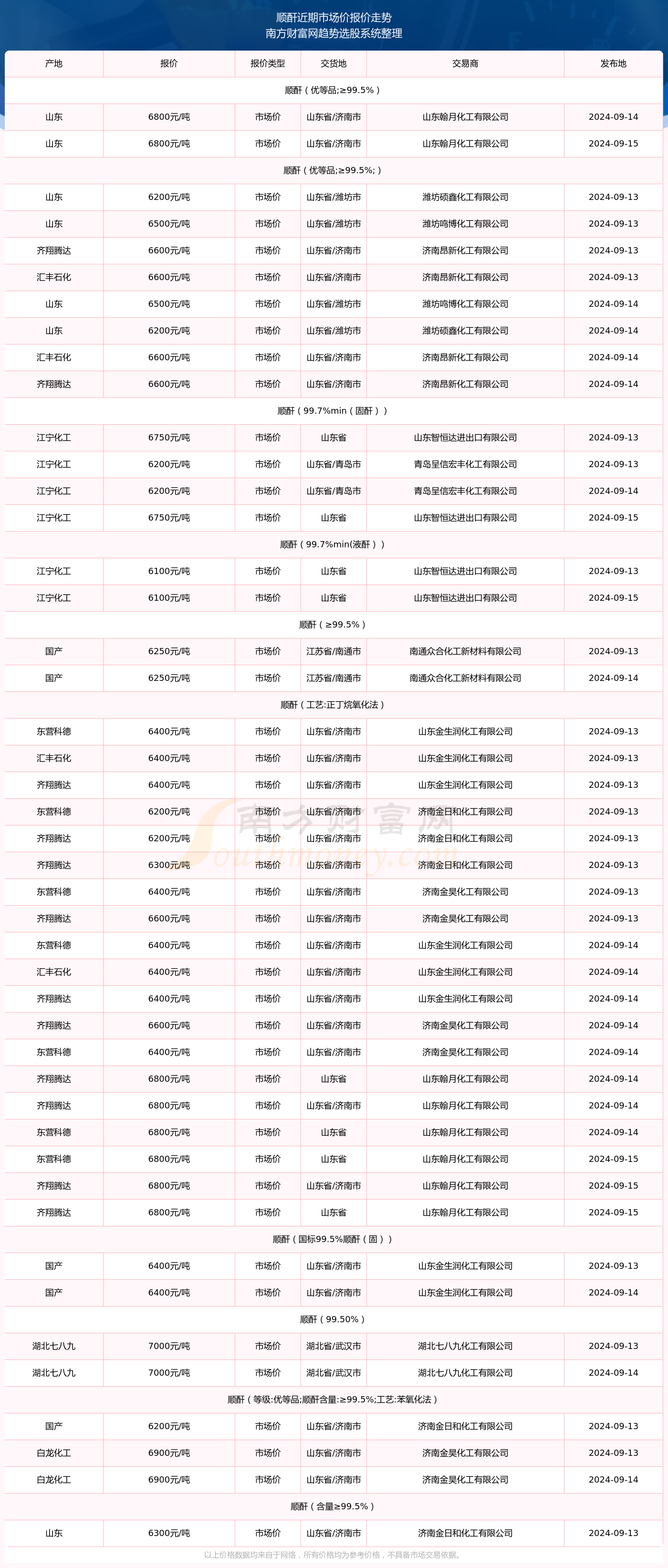 2024澳门天天开好彩大全开奖记录走势图2024澳门天天开好彩大全，开奖记录与走势图解析