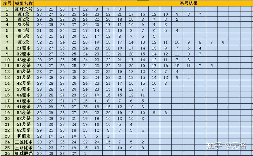 双色球查询文章-第2张图片