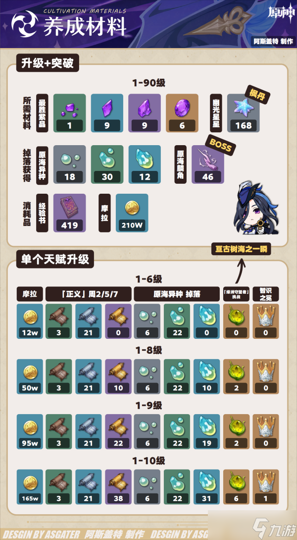 原神3.4版本有哪些角色原神3.4版本全面解析-第2张图片