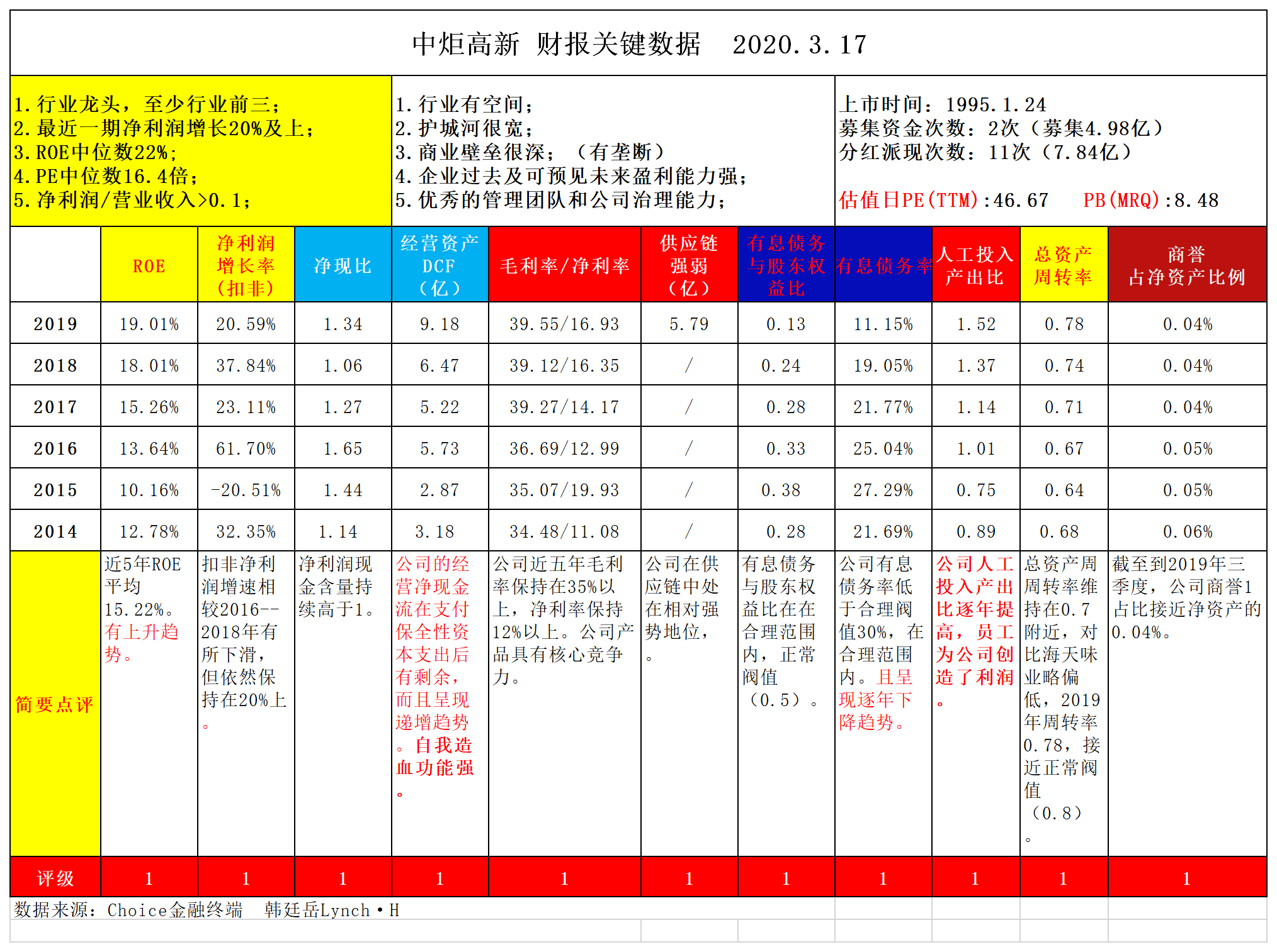 新奥精准免费资料提供新奥精准免费资料提供-第1张图片