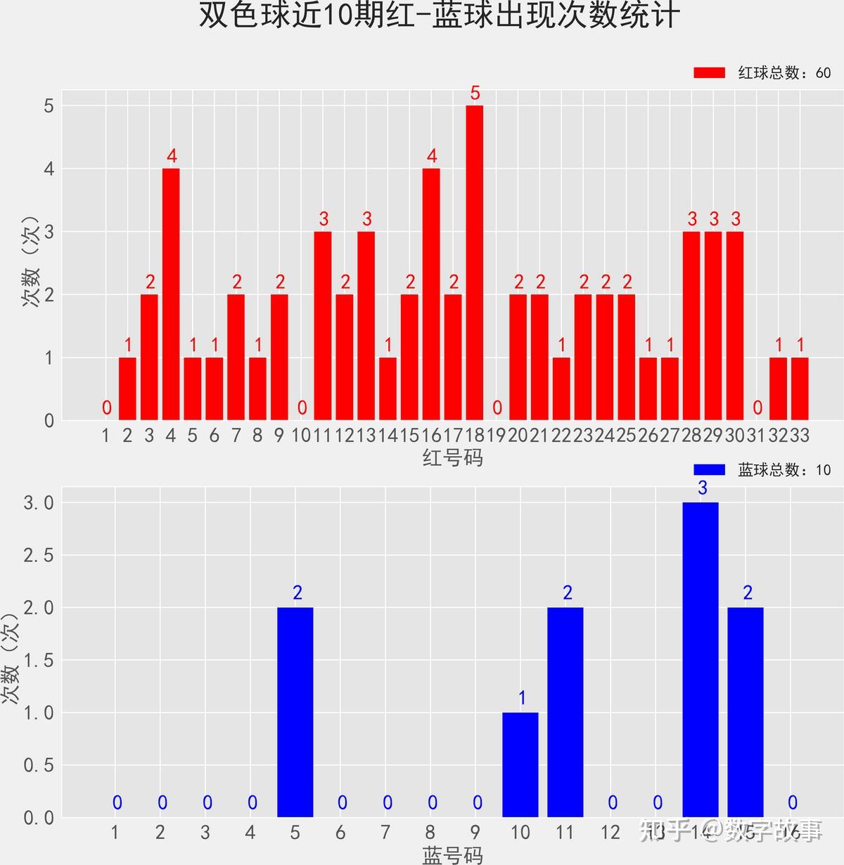 双色球 开奖结果双色球开奖结果揭晓-第2张图片