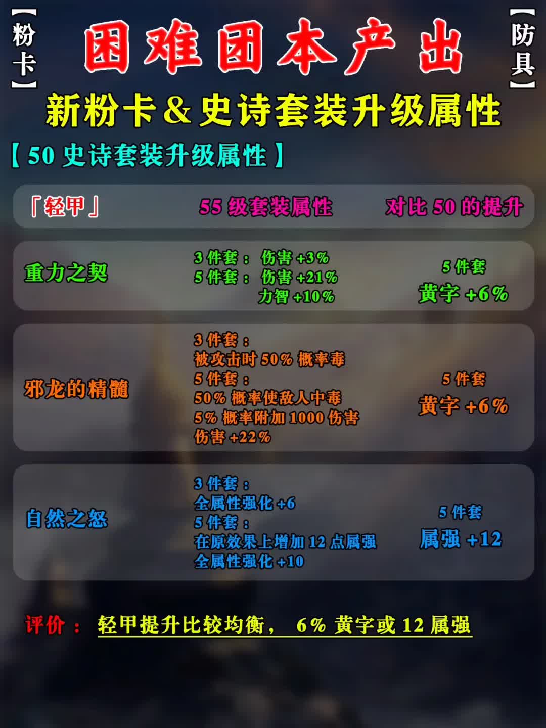 DNF爆粉攻略，探寻最佳爆粉地点-第1张图片