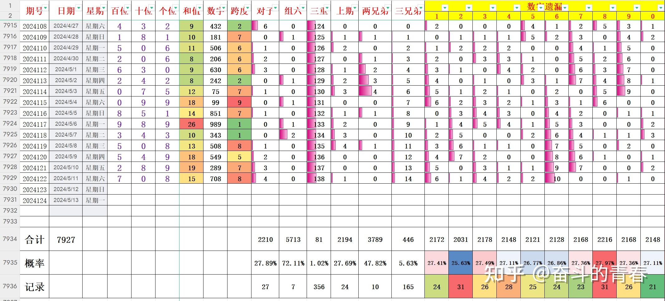 排列五开奖号码今晚开奖结果排列五今晚开奖结果揭晓-第2张图片