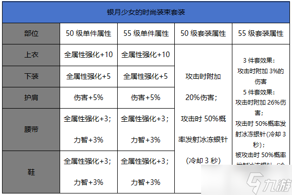 dnf沙漠领主称号大全DNF沙漠领主称号解析-第1张图片