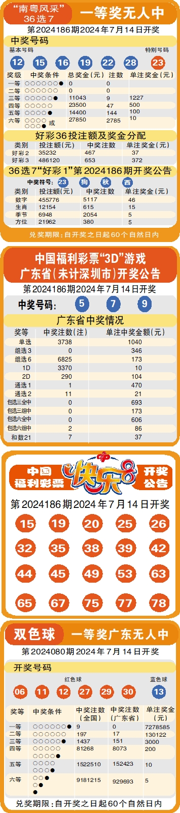 澳门天天彩资料出来吧澳门天天彩资料大全，揭秘天肖的那些彩品种-第1张图片