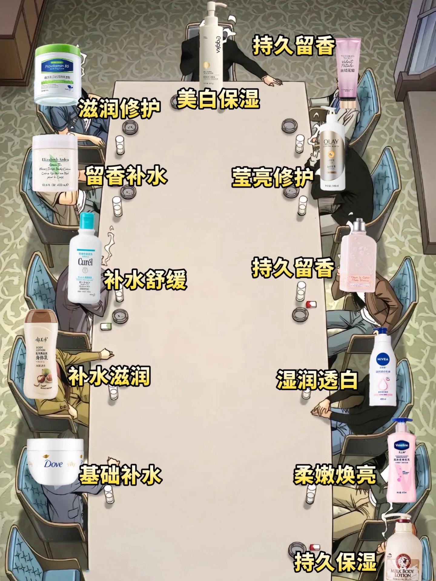 日本水蜜桃身体乳与韩国美白对比日本水蜜桃身体乳与韩国美白对比-第1张图片
