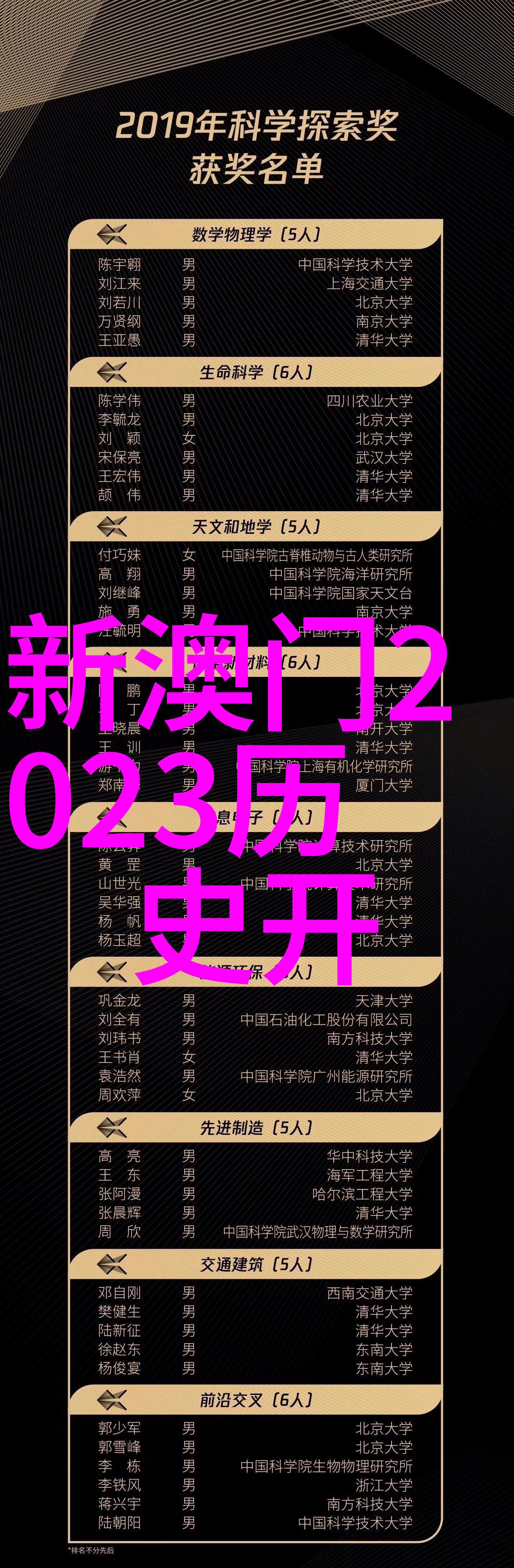 新澳门彩最新开奖记录查询表下载近十五期开奖结果新澳门彩最新开奖记录查询表下载-第1张图片