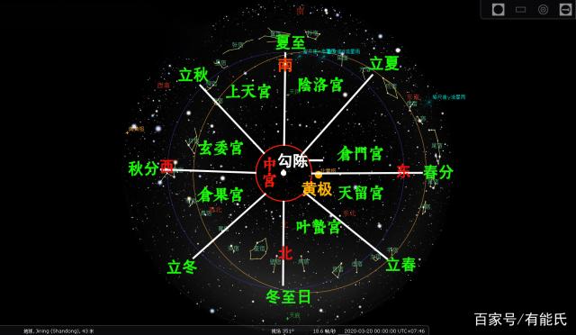 四星连珠天象寓意是什么四星连珠天象寓意