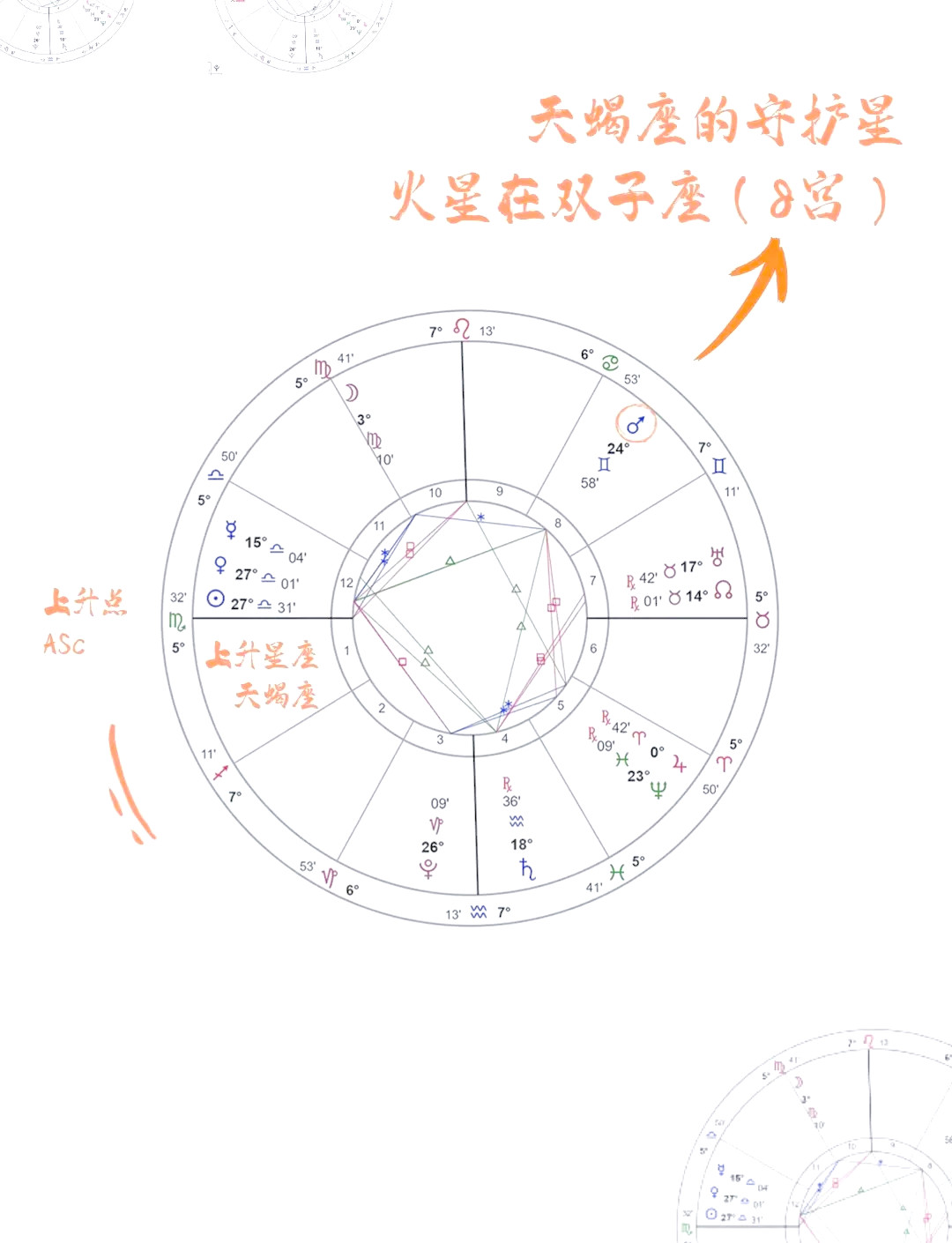 上升星座查询表上升星座查询表，揭示你的星座秘密-第1张图片