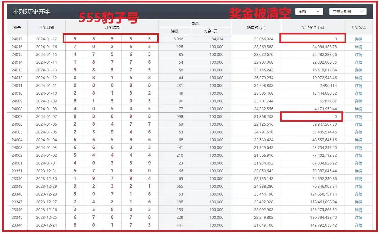 五分彩开奖结果查询五分彩，一种有趣的彩票游戏-第2张图片