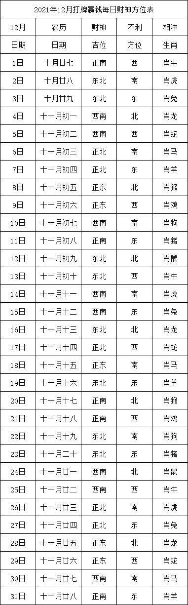 2019财神方位分析
