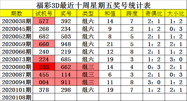 三D走势图新浪版三D走势图新浪版