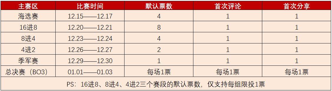 dnf广东12区是跨几DNF广东12区，热血与梦想的盛大舞台-第2张图片