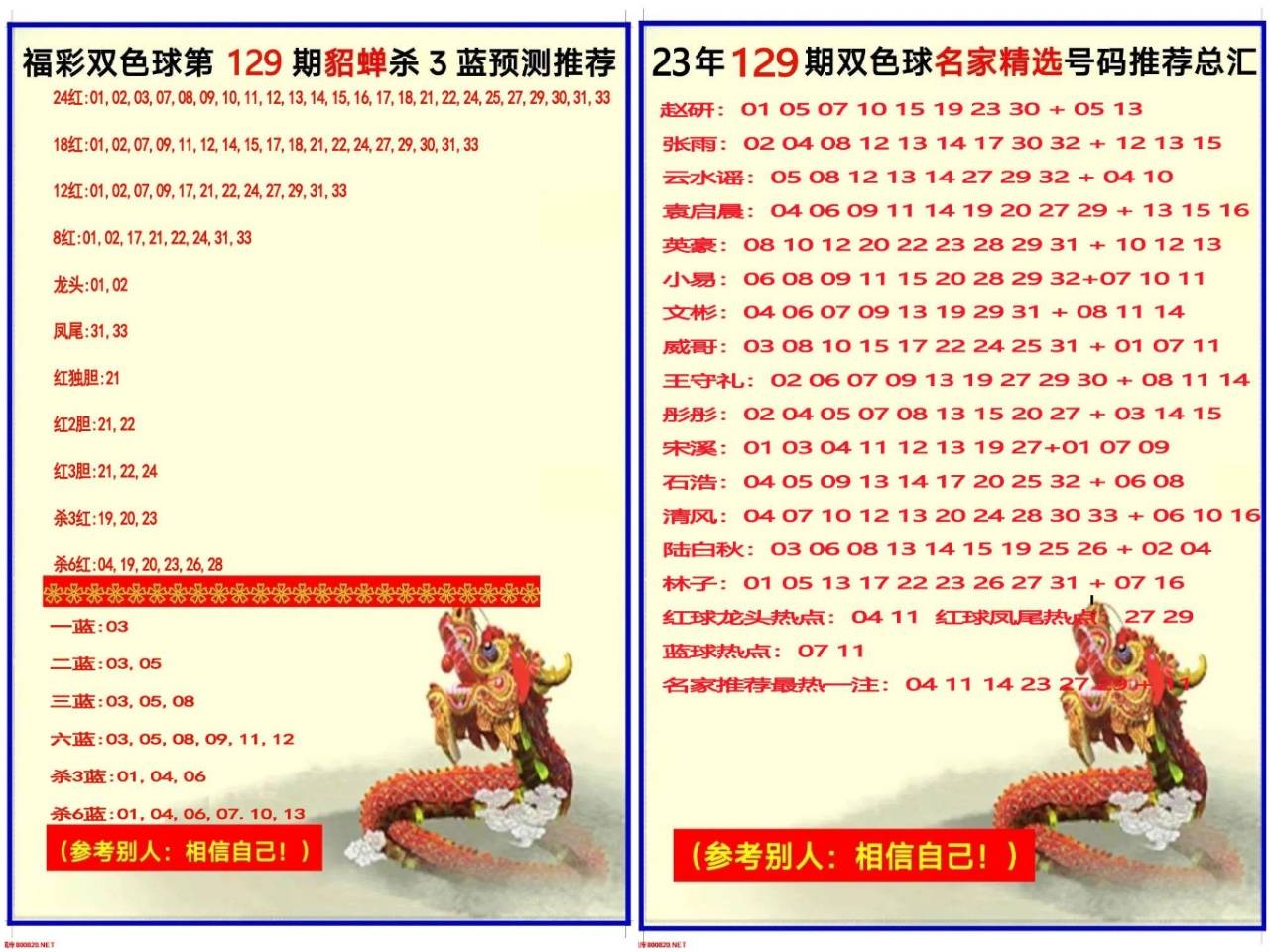 双色球精准预测100%双色球精准预测文章-第2张图片
