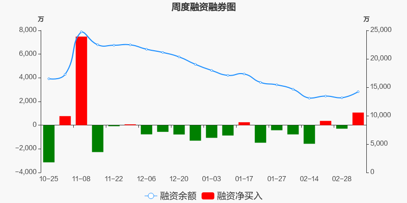 山东十一选五走势图分析