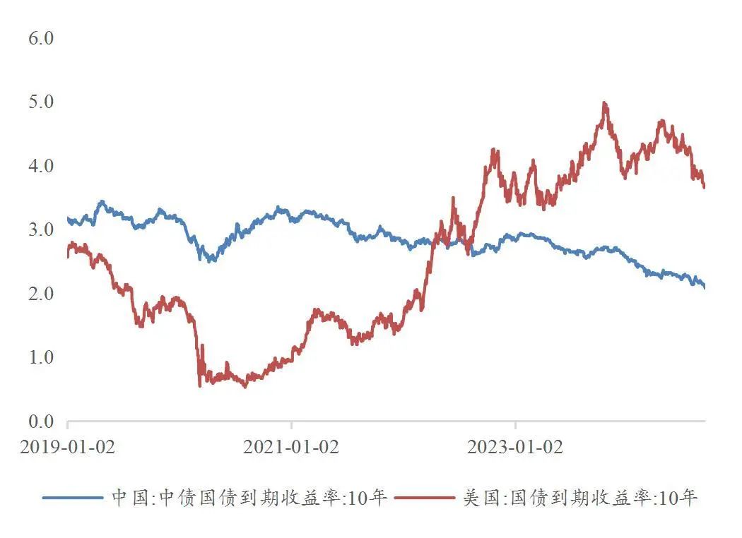 山东十一选五走势图分析-第2张图片