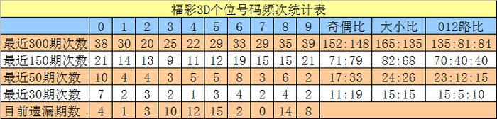 3d今晚一注直选50倍今晚3D单挑一注50倍，揭秘刺激体验