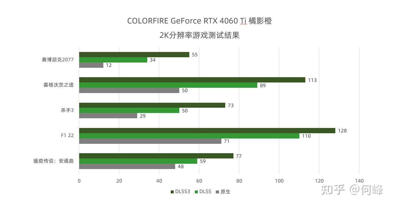 DLSS 3DLSS 3，游戏与虚拟现实中的深度技术革新-第2张图片