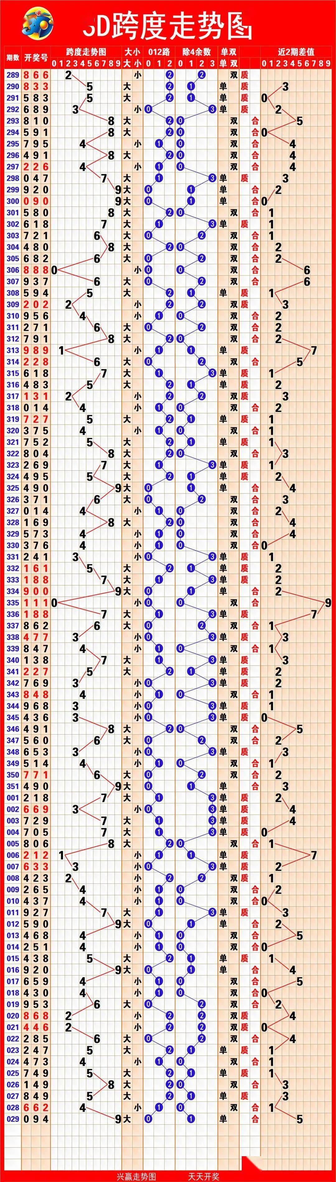 排列五的走势图综合排列五走势图综合分析-第3张图片