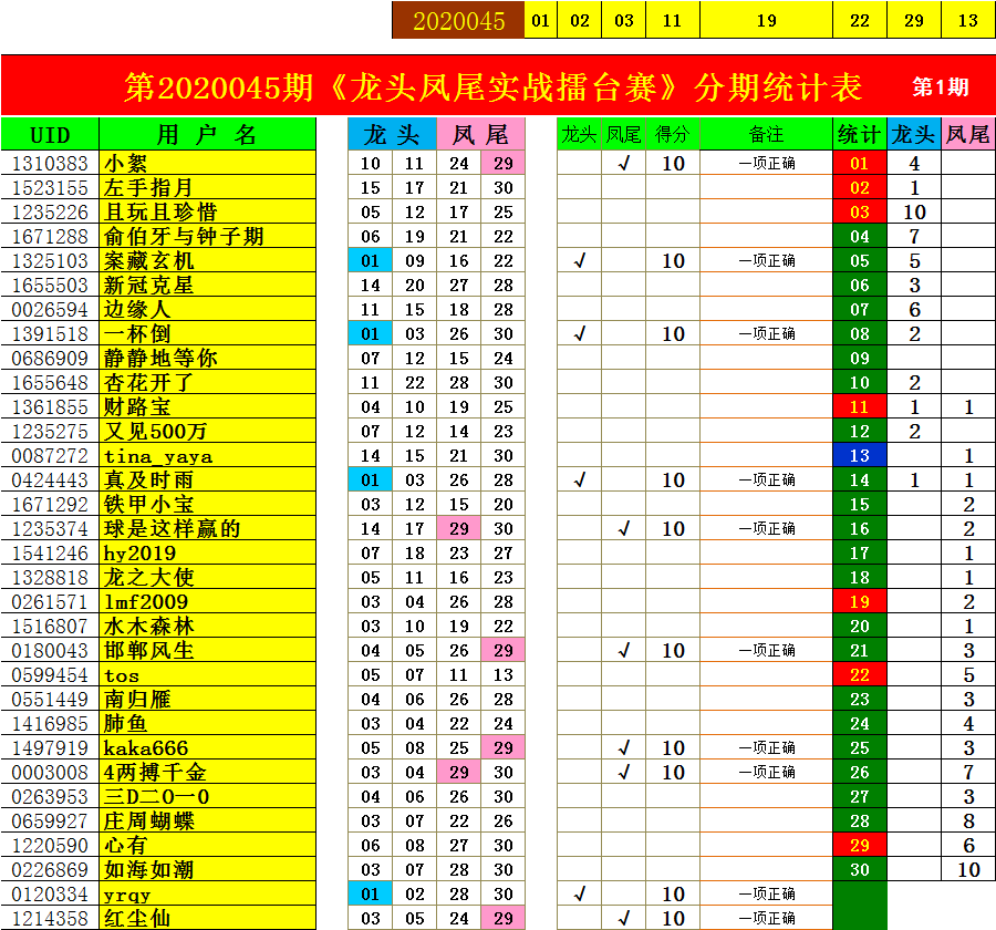 乐彩风云，17500背后的故事-第1张图片