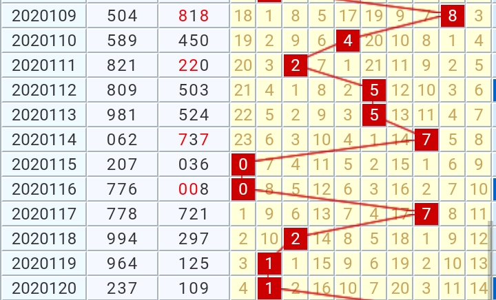 乐彩风云，17500背后的故事-第2张图片