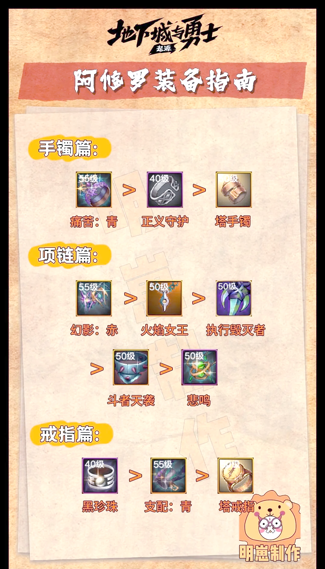 dnf武神装备推荐DNF武神装备介绍