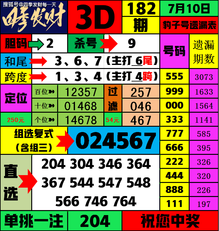 福彩3d试机号走势图福彩3D试机号走势图揭秘-第2张图片