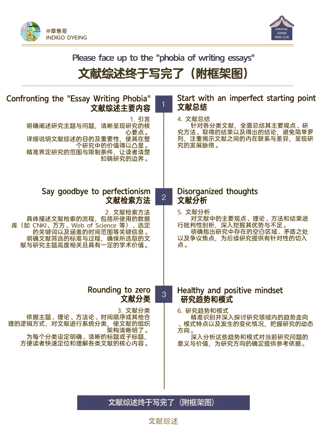 引言是什么意思引言，探索关键词的含义与重要性-第2张图片