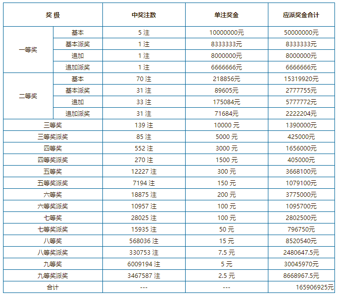49629澳彩开奖结果查询49629澳彩开奖结果查询-第1张图片