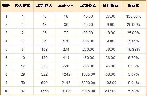 彩票计划官网，开启你的财富之旅