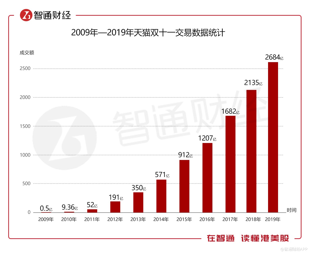 2019年天猫双十一成交额2019年天猫双十一成交额盛大揭幕-第3张图片