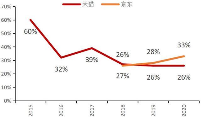 2019年天猫双十一成交额2019年天猫双十一成交额盛大揭幕-第2张图片