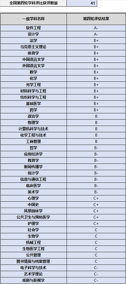 2021年免费资料大全-第1张图片