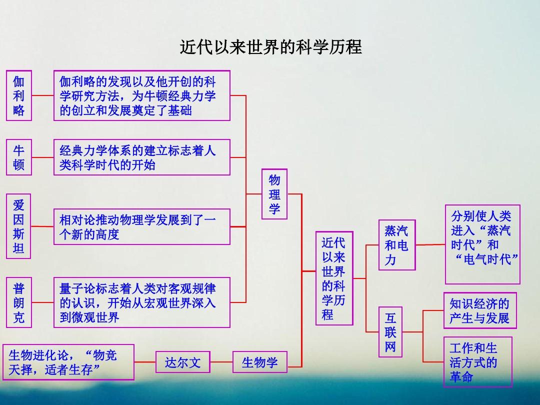 永恒文明，人类文明的辉煌篇章-第2张图片