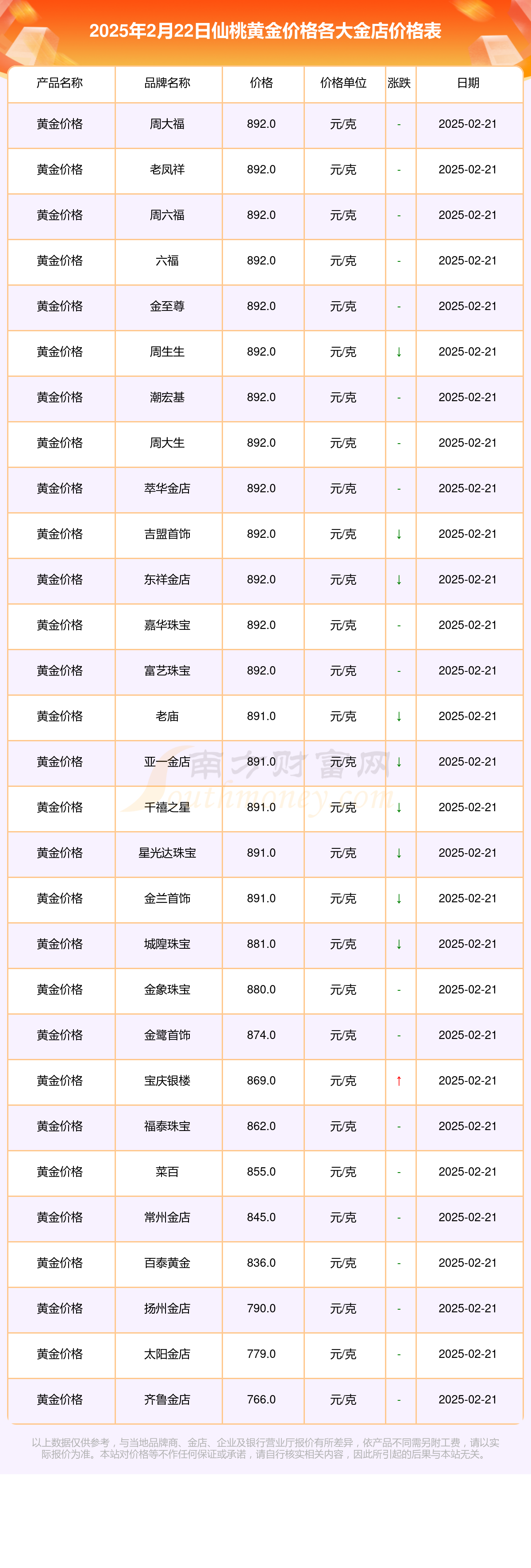 免费看黄金软件免费看黄金软件推荐-第3张图片