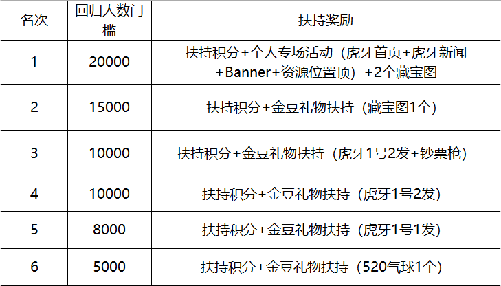 cf集结令CF集结令，热血竞技，再创辉煌-第2张图片