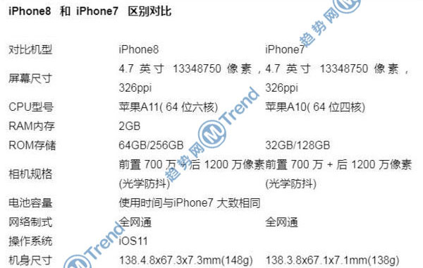 iphone8和iphonexiPhone8与iPhoneX，两款旗舰手机的对比分析-第1张图片