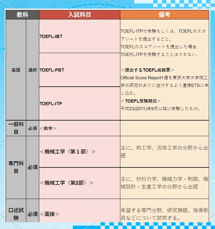 机械师摩托车材料研究-第1张图片