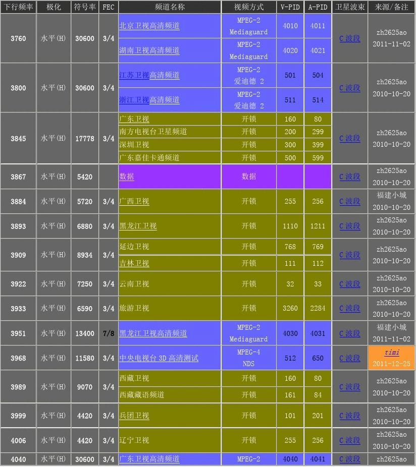 中星6b卫星节目参数表中星6B卫星节目参数详解-第2张图片