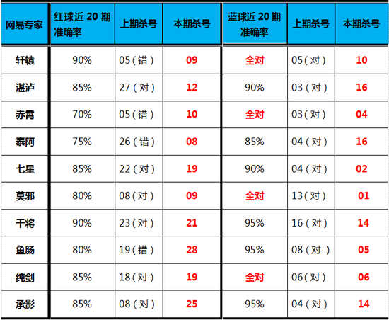 腾讯分分彩计划腾讯分分彩计划，彩梦启航