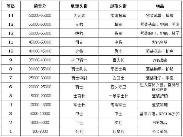 魔兽世界pvp职业排行榜魔兽世界 PVP 职业攻略-第2张图片