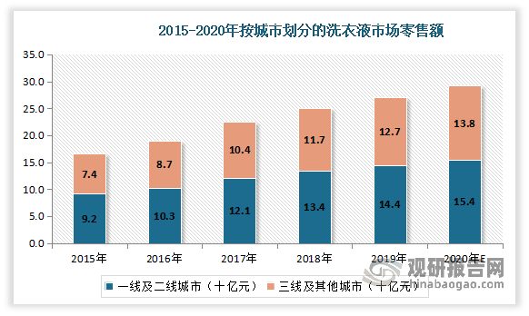 日韩精品一线、二线、三线优势分析-第2张图片