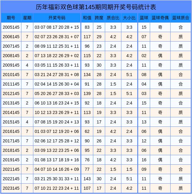 最精准双色球预测专家预测号码最精准双色球预测专家-第2张图片