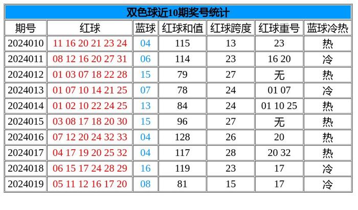 最精准双色球预测专家预测号码最精准双色球预测专家-第1张图片