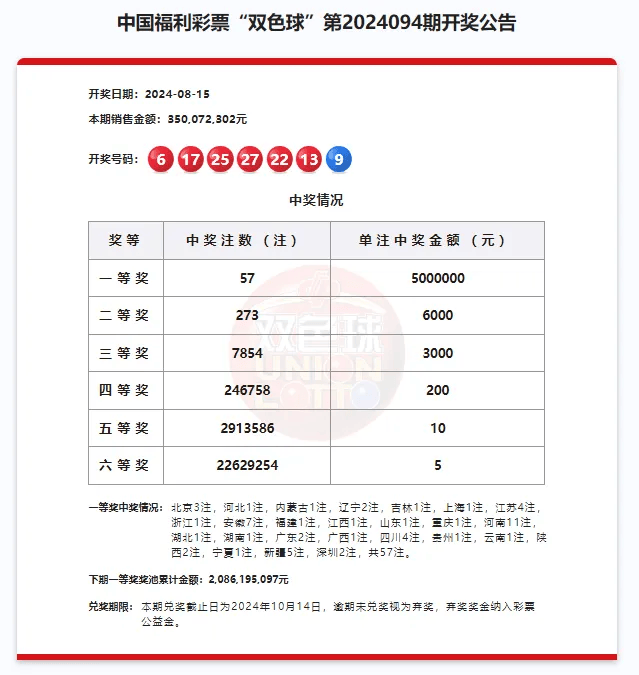 30选7开奖结果查询30选7开奖结果文章-第2张图片