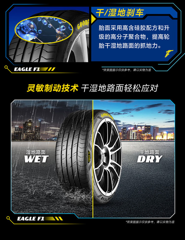 固特异轮胎官网价格表固特异轮胎官网，专业轮胎选购指南-第1张图片