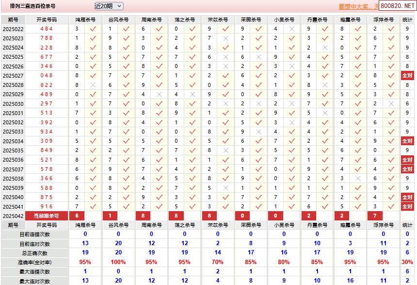 双色球杀号专家双色球杀号专家-第2张图片
