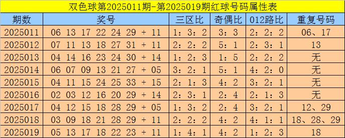 双色球杀号专家双色球杀号专家